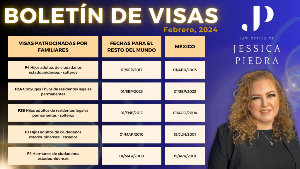 Boletín de Visas para febrero de 2024 Law Office of Jessica Piedra